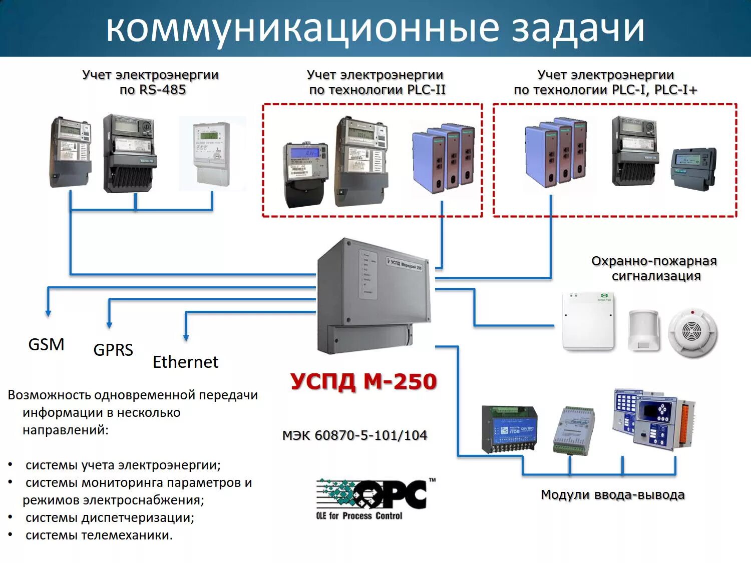 АСКУЭ автоматическая.система контроля учета электроэнергии. АСКУЭ на счетчиках Меркурий. Меркурий-энергоучёт АИИС КУЭ. Система АИИС КУЭ Меркурий.