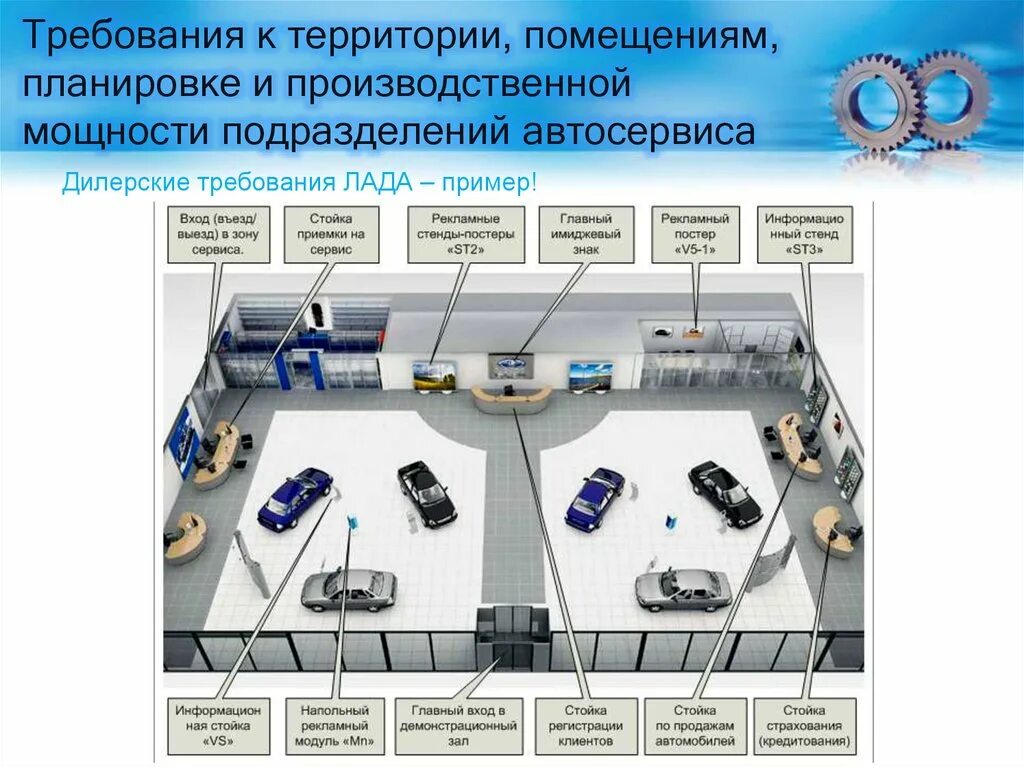 Презентация автосервис. Презентация автосервиса. требования к услугам автосервиса. производственная мощность автосервиса. бизнес-план автосервиса презентация.