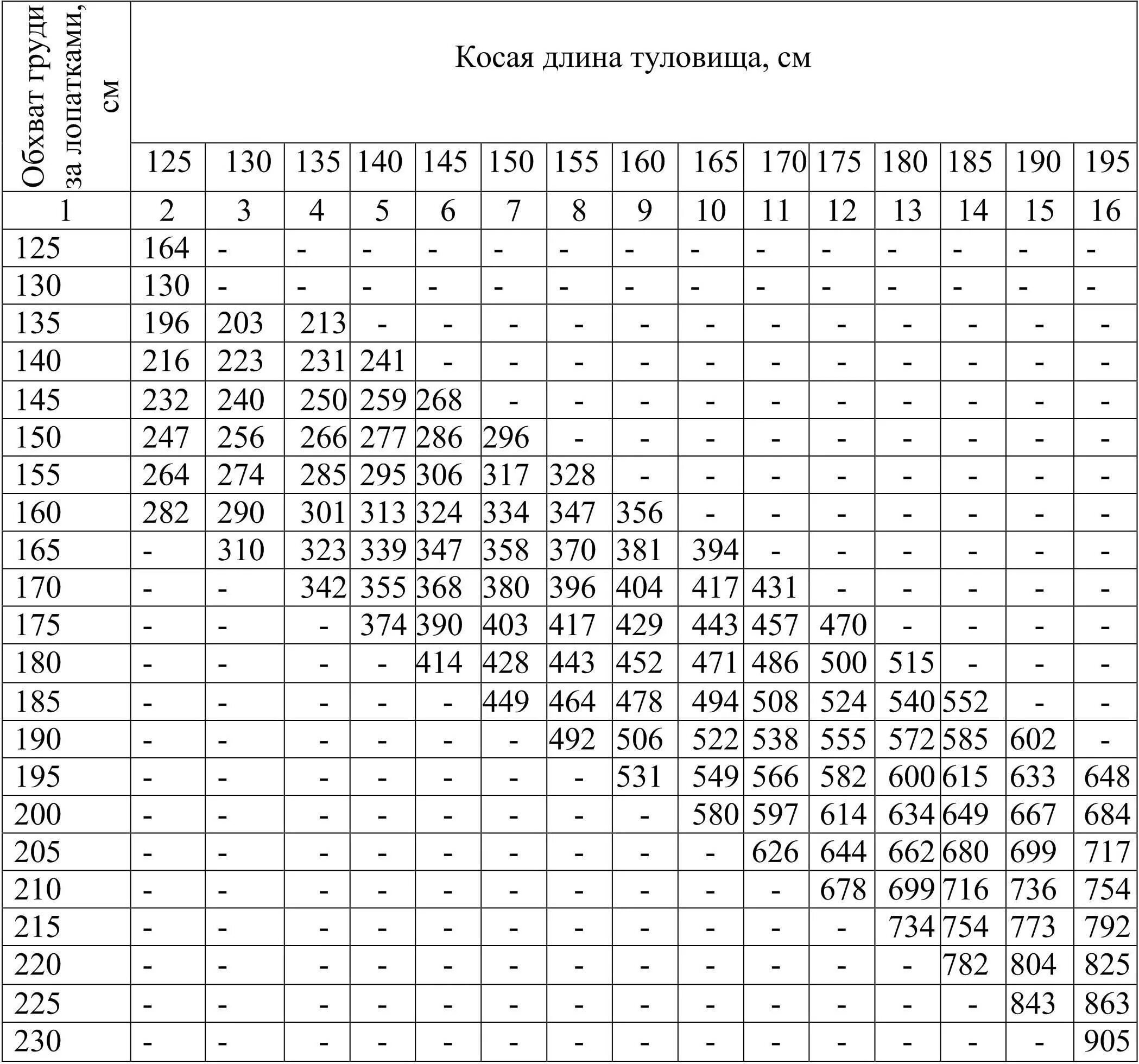 Живой вес теленка