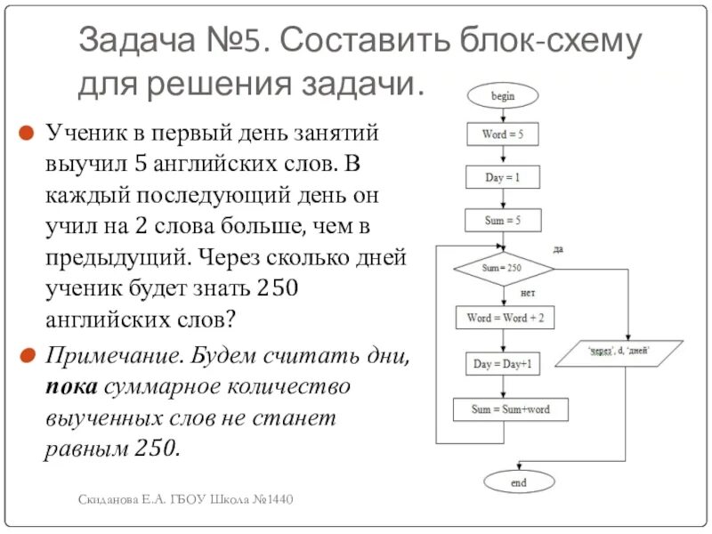 Блок схема стандартного алгоритма решения задачи. Задачи с блок схемами по информатике. Блок схема решения задачи по математике. Блок схема с условием Информатика 8 класс. Алгоритм 5 п