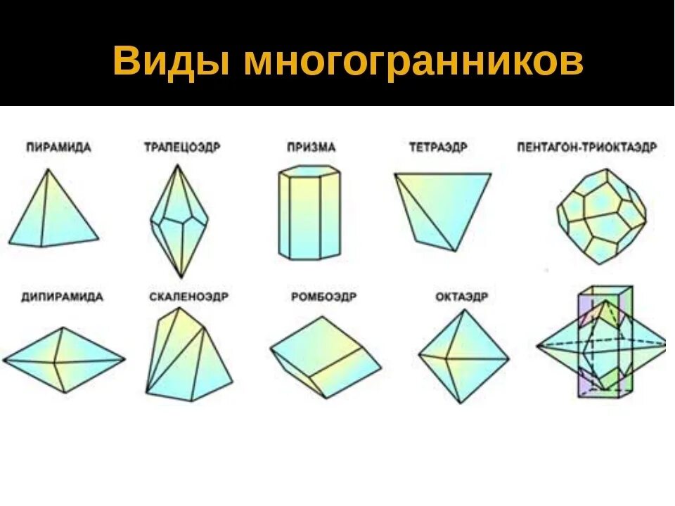 Многогранники какие фигуры