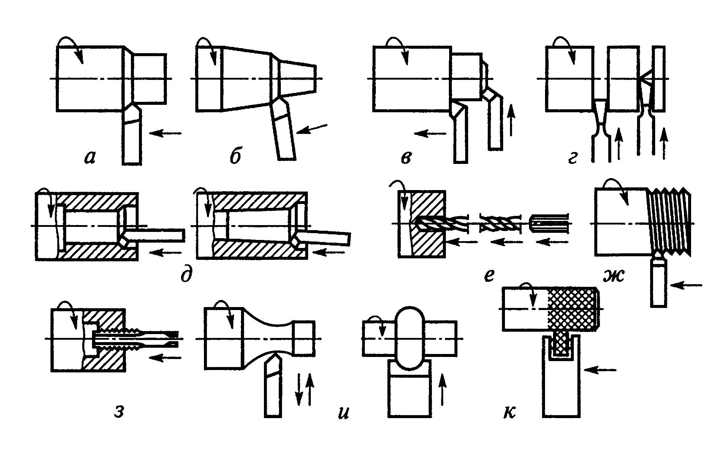 Точение цилиндрических и торцевых поверхностей. Растачивание внутренних поверхностей схема. Схема обработки конусов на токарно-винторезном станке. Растачивание отверстия на токарном станке схема.