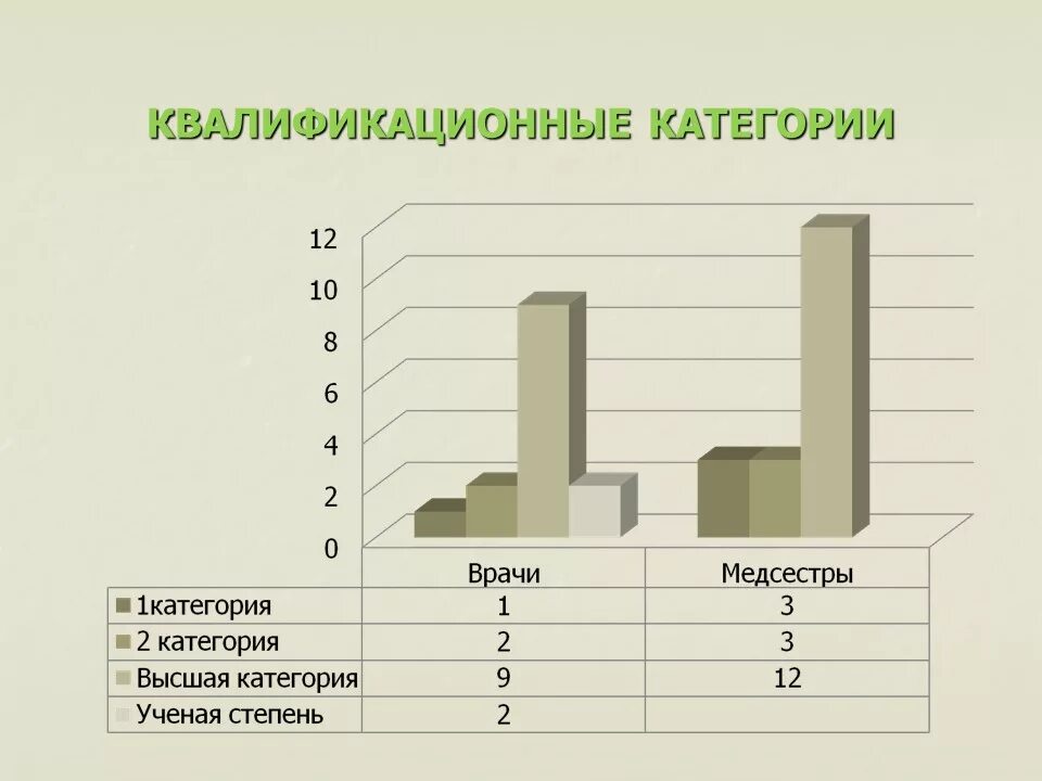 Категория b врачи