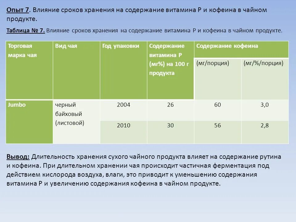 Сколько хранят чай. Продолжительность действия кофеина. Условия хранения чая. Срок хранения чая. Сроки хранения чая таблица.