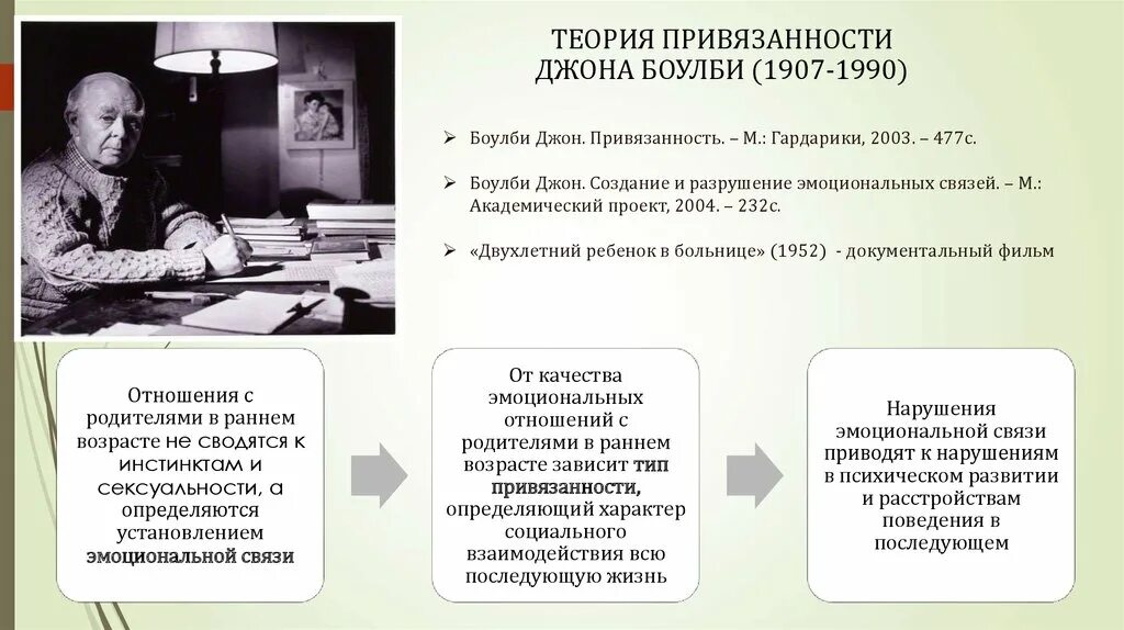 Джон теория привязанности. Теория привязанности. Теория привязанности Боулби. Джон Боулби привязанность. Типы привязанности Боулби.