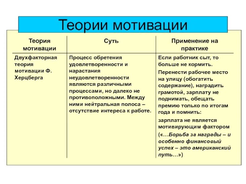 Применение содержательных теорий мотивации. Теории мотивации персонала таблица. авторы теории мотивации. основные теории мотивации таблица. кратко содержания теорий мотиваций.