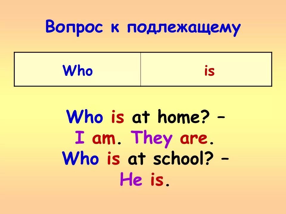 Вопрос к подлежащему в английском языке. To be в английском языке вопросы. Who вопрос к подлежащему. Вопрос к подлежащему в английском языке правило. To be present simple предложения