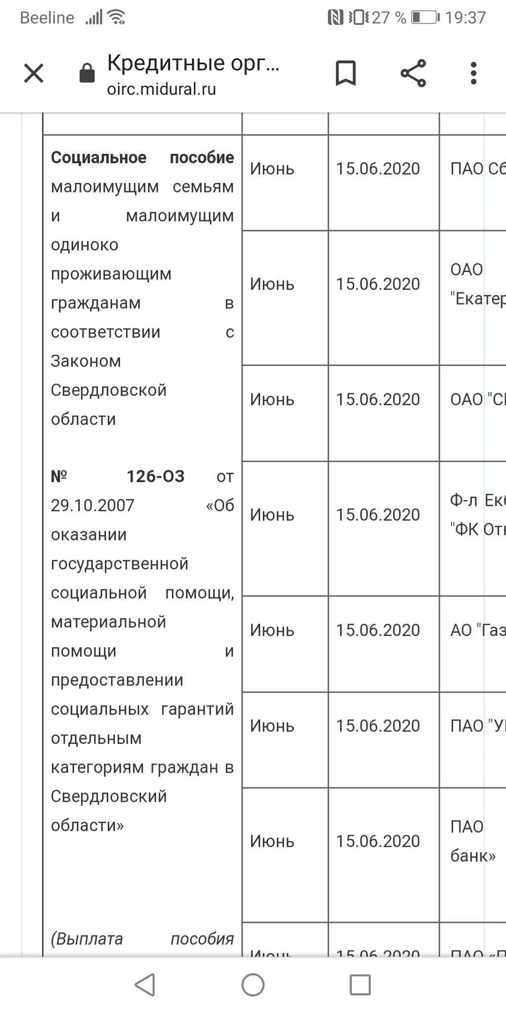 Детские пособия в Свердловской области. Финансирование детских пособий Свердловская область. Кредитные организации детские пособия Свердловская область. Детские выплаты в Свердловской области. Оирц кредитные банки