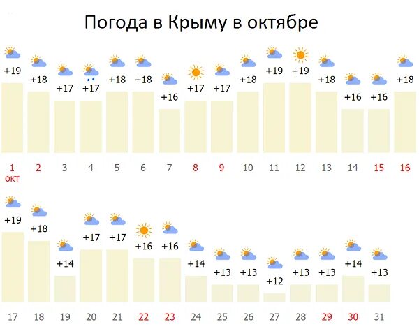 Погода в конце лета в течение суток. Средняя температура в Крыму в ноябре. Средняя температура в Крыму в сентябре. Температура в Крыму в октябре. Погода в Крыму в сентябре-октябре.