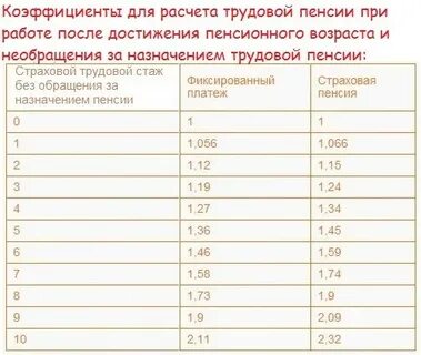 Я получаю пенсию 22