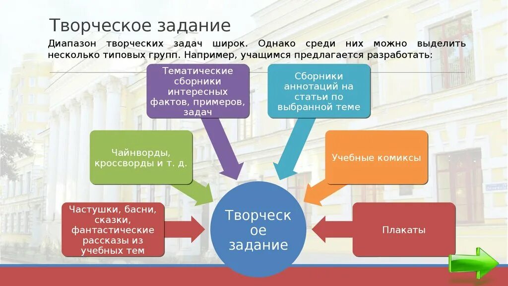 Критики творческое задание. Виды творческих заданий. Творческое задание. Творческие задания по истории. Творческие задачи.