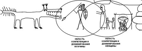 Господство дам
