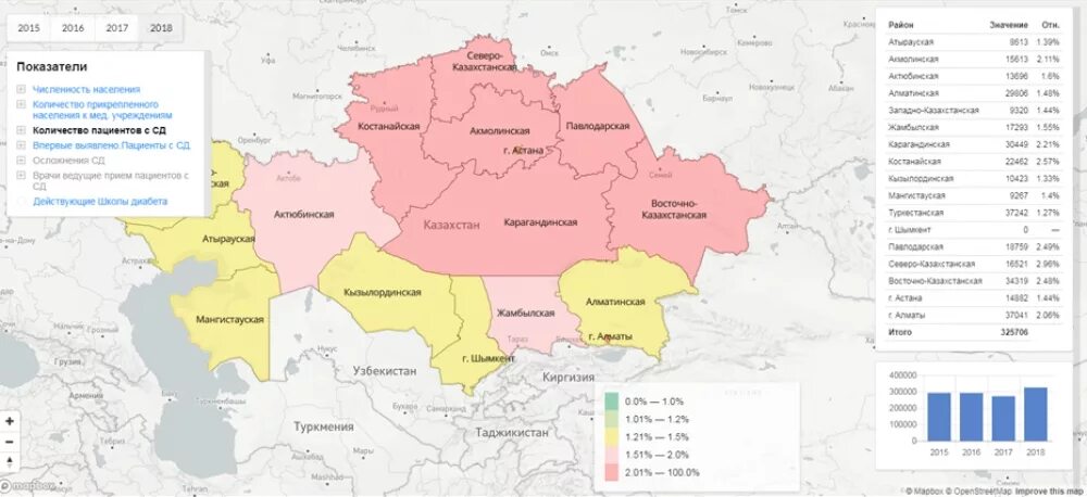 Данные карты казахстана. Карта Казахстана с областями. Карта России и Казахстана с областями. Политико-административная карта Казахстана 2022. Европейская часть Казахстана на карте.