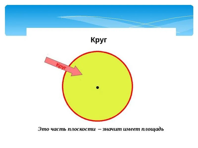 Круг это простыми словами. Окружность. Круг. Круги и окружности. Окружность и круг 6 класс.