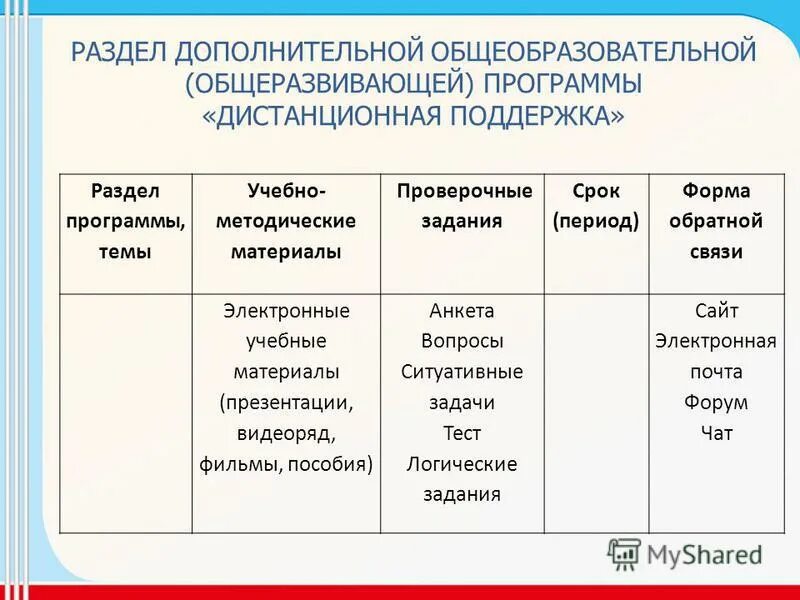 Дополнительные общеразвивающие программы. Дополнительные общеразвивающие программы. Разделы дополнительной общеразвивающей программы. Структура дополнительной общеобразовательной программы 2022. Что такое структурные элементы общеразвивающей программы.