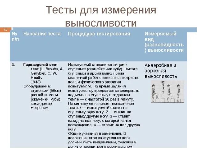 Оценка выносливости тест. Тест на выносливость. Тесты для оценки выносливости. Тест на развитие выносливости. Тесты для оценки развития общей выносливости.