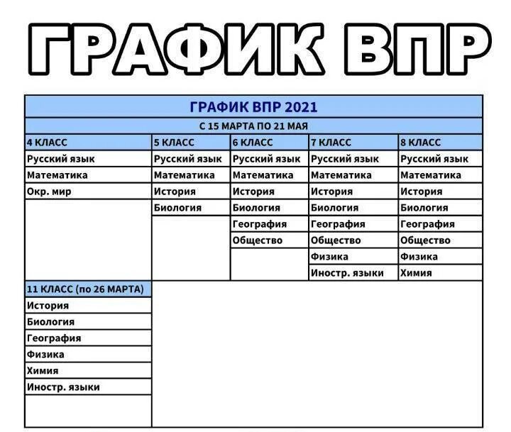 Vprklass ru 5 класс по математике. ВПР 2021 расписание. ВПР 2022 расписание. График проведения ВПР 2022. Ответы на ВПР 2022.