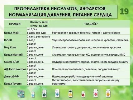 Препараты для профилактики инсульта