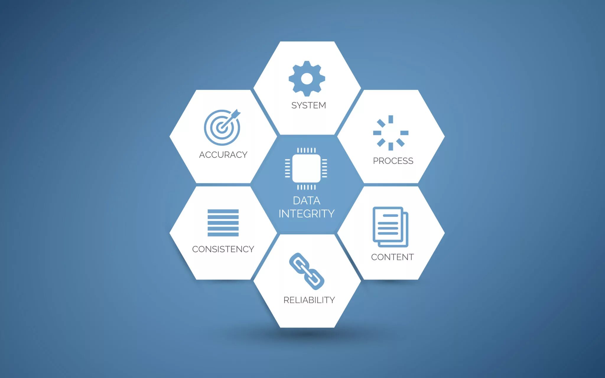Принципы целостности данных. Data integrity. alcoa принципы. alcoa data integrity. alcoa целостность данных.