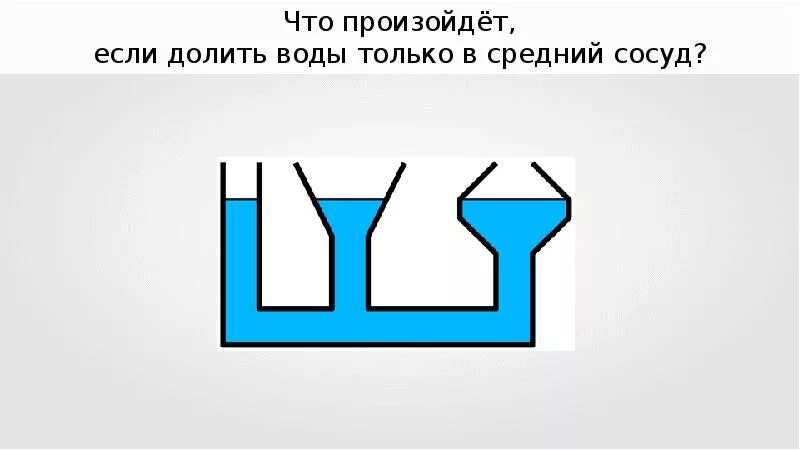 В сосуд с водой долили. Сообщающиеся сосуды. Ср сообщающиеся сосуды. Что произойдет если долить воды только в средний сосуд. Сосуды стеклянные сообщающиеся с водой.