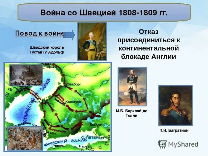 Русско шведская при александре 1. Карта шведской войны 1808-1809.