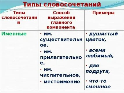 Примеры грамматической связи