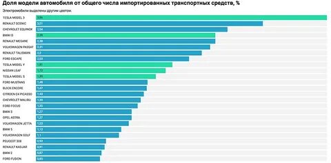 Рейтинг компаний по привозу авто