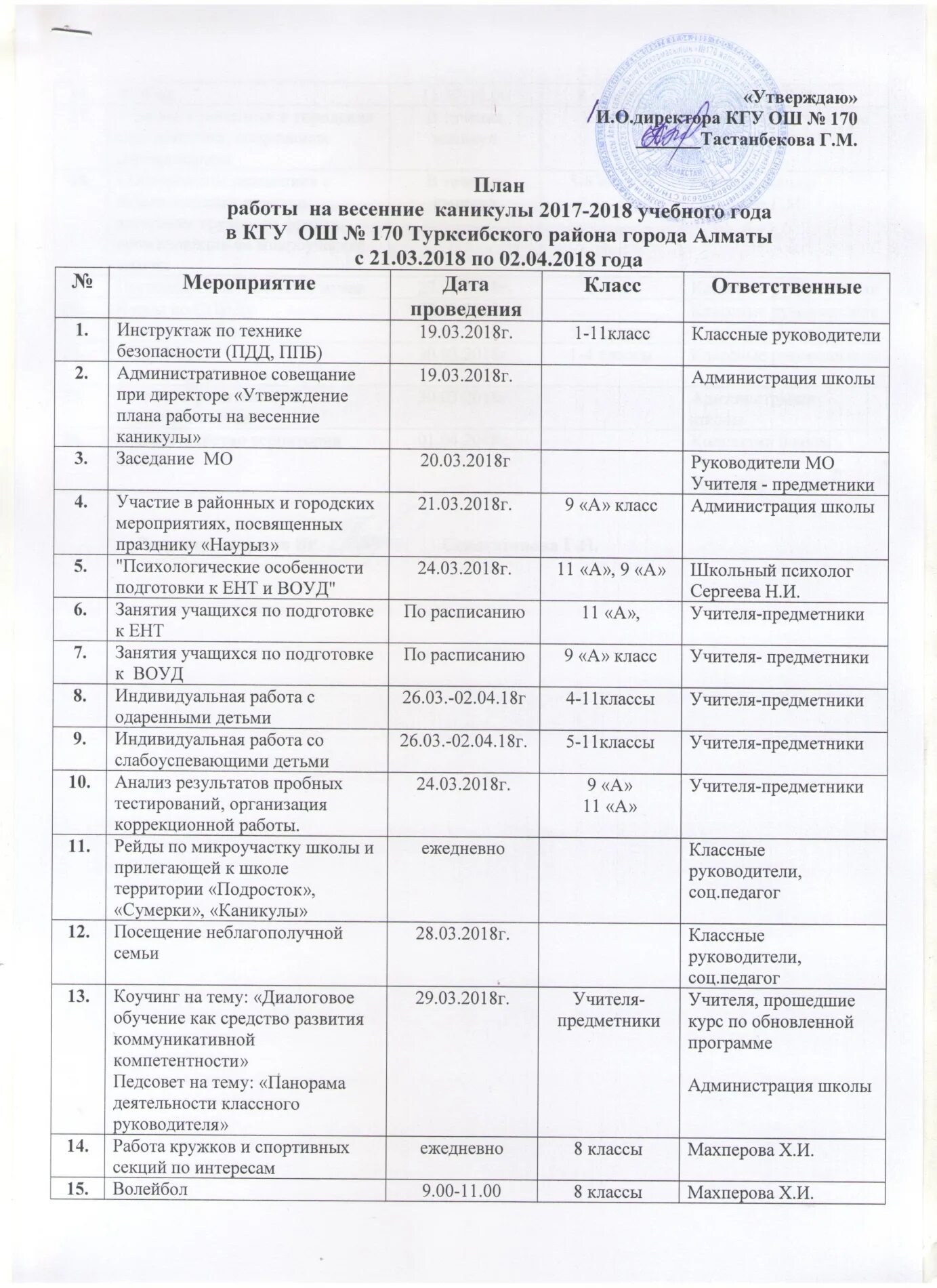 План мероприятий весенних каникул в школе 2024. Планрабрты на каникулы. План работы на каникулы. План мероприятий на весенние каникулы. План работы на каникулах в школе.