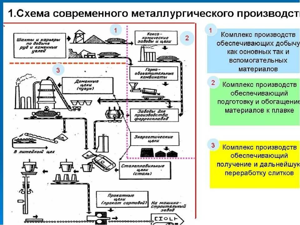 Процесс производства включает. Основные технологические процессы производства. Этапы производства бумаги из древесины. Основные операции технологического процесса изготовления. Производственные этапы изготовления бумаги.