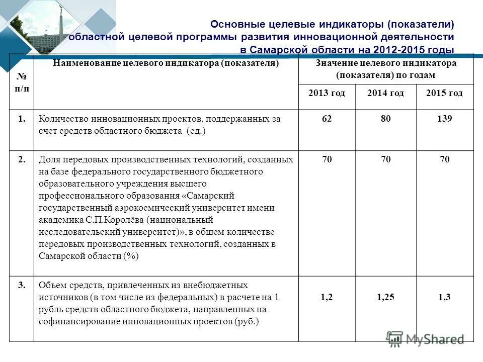 Значение целевого индикатора показателя. Целевые показатели. Целевые индикаторы и показатели. Значение целевого индикатора показателя. Целевые категории работников это что.