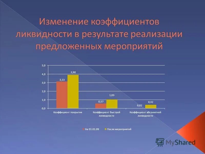 совершенствование организационной структуры. теоретический и практический. анализ организационной структуры управления предприятием. финансовый результат. теоретическое значение исследования.