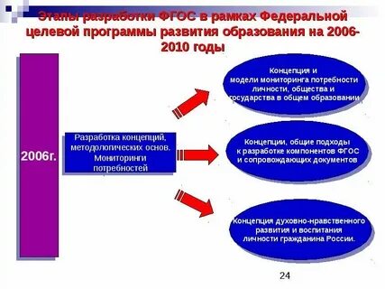 Федеральная целевая программа развития культуры