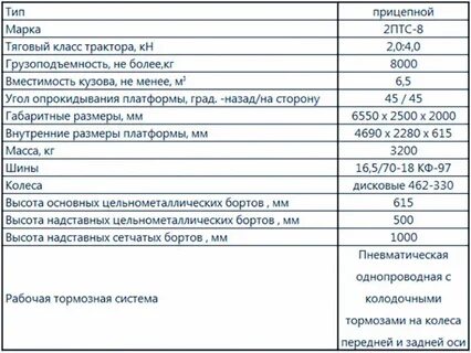 Трактор прицеп размер