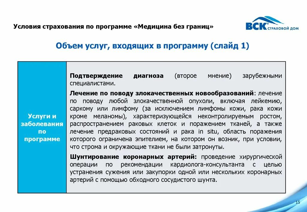 Условия страхования. Добровольное медицинское страхование. Медицина без границ страхование. Страховые программы. Условия страхования а также