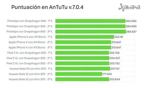 860 antutu