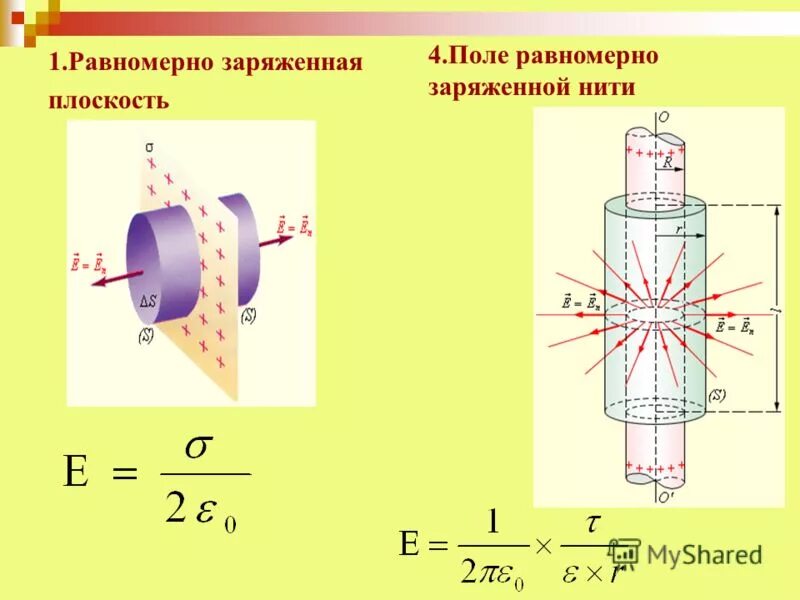 Равномерно заряженная проволока