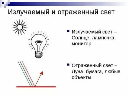 Свет распространяется можно убедиться