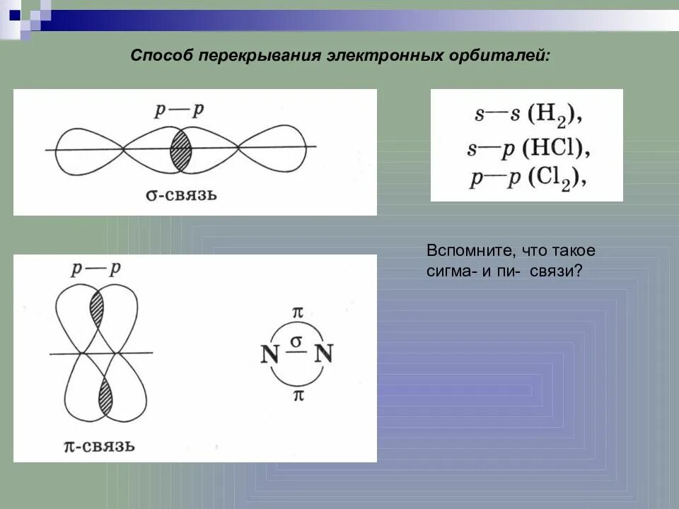 Характер связи в молекуле. Способы перекрывания электронных орбиталей. Схема перекрывания электронных облаков cl2. Ch2cl2 схема перекрывания электронных облаков. Схема перекрывания электронных орбиталей.