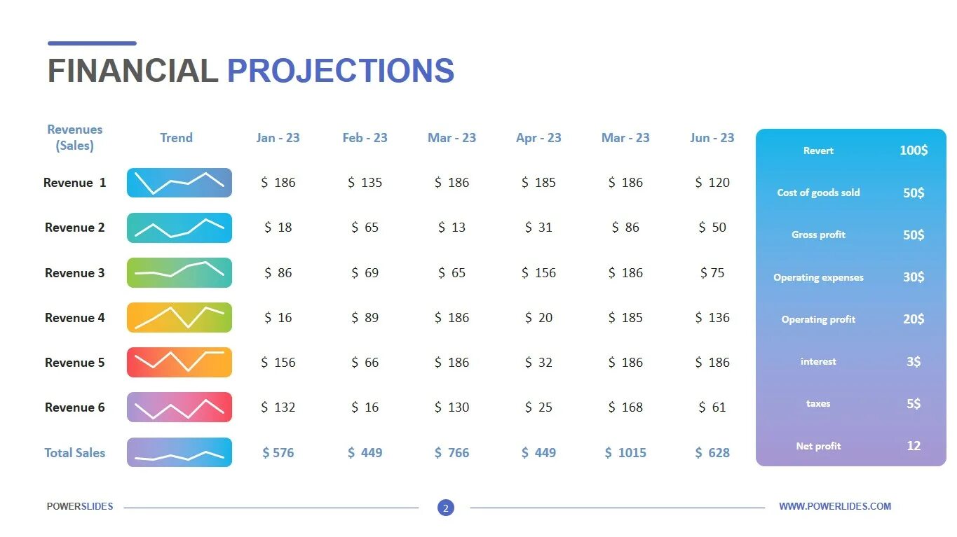 Fin template это шаблон. Financial Projections. Financial Forecast для презентации. Financial Projections graph. Forecasting Financial Statements.