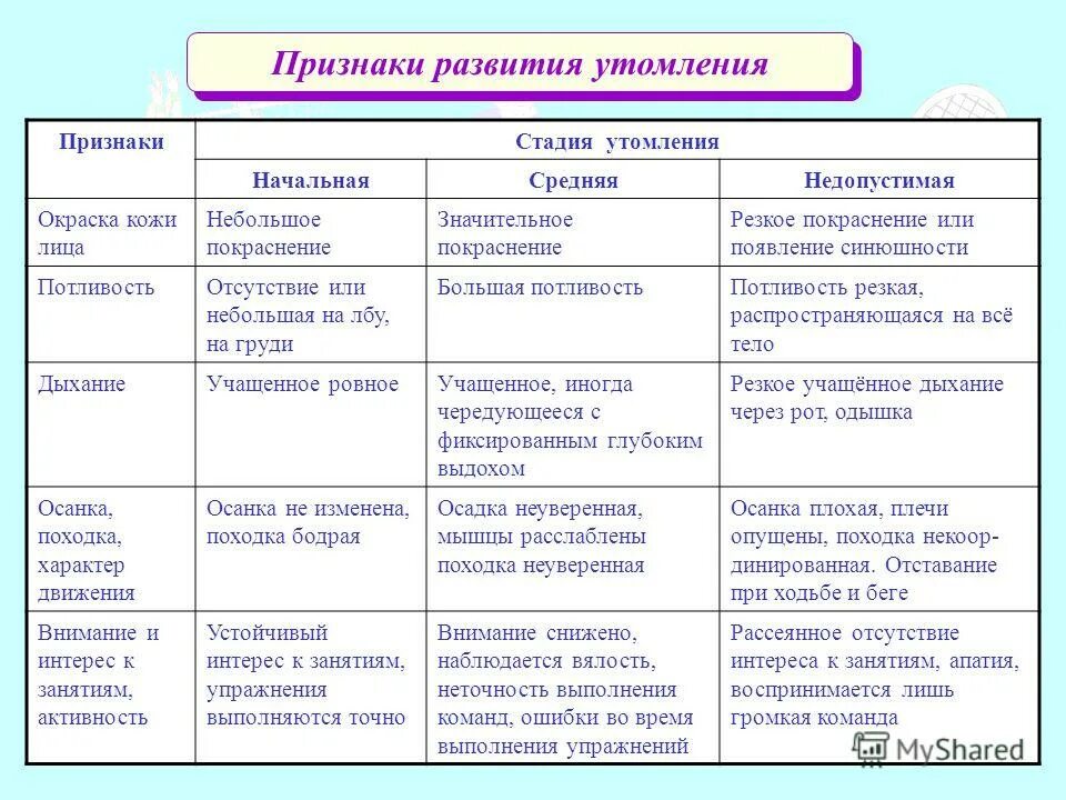 основные признаки правового государства. к признакам развития относятся. признаки капитализма. к признакам развития относятся. признаки развития.