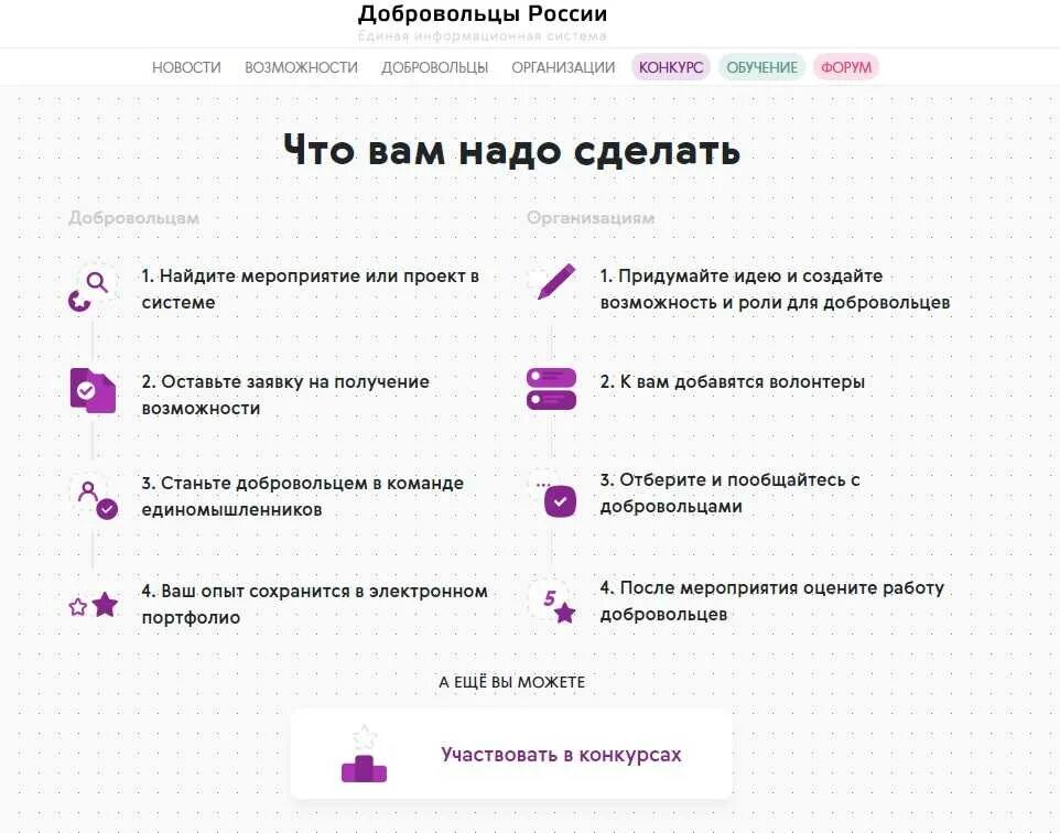 Волонтеры России.РФ. Регистрация волонтеров. Добро РФ волонтеры. Личный кабинет волонтера добро