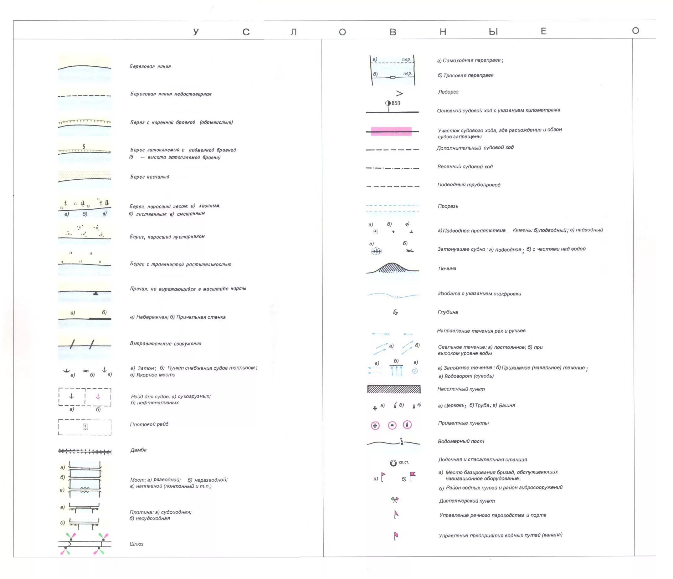 Условный знак речного порта. Атлас ЕГС условные обозначения. Условные знаки морских карт и карт внутренних водных путей. Условные обозначения на лоцманских картах. Условные обозначения карт Навионикс.