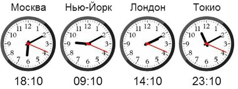 Время в лондоне часовой пояс