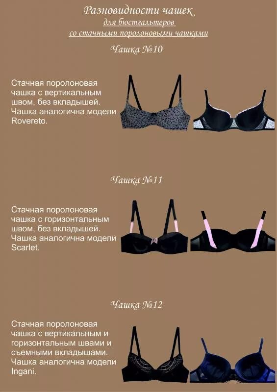 Как выбрать лифчик по размеру и форме. Формы фасоны бюстгальтеров. формы бюстгальтеров и их названия. формы лифчиков с названиями. формы чашек бюстгальтера.