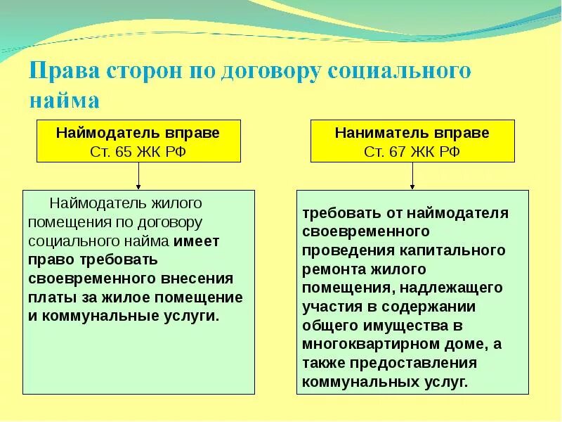 Договор соц найма. Условия договора социального найма. Социального найма жилого помещения. Особенности договора социального найма. Условия социального найма жилого помещения.