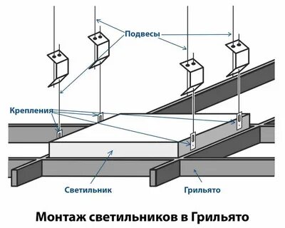 Типы крепления светильников