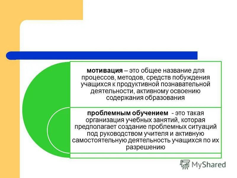 Мотивация. Это общее название для процессов методов средств побуждения. Мотивация учебной деятельности проблемное обучение. Проблемное обучение мотивация