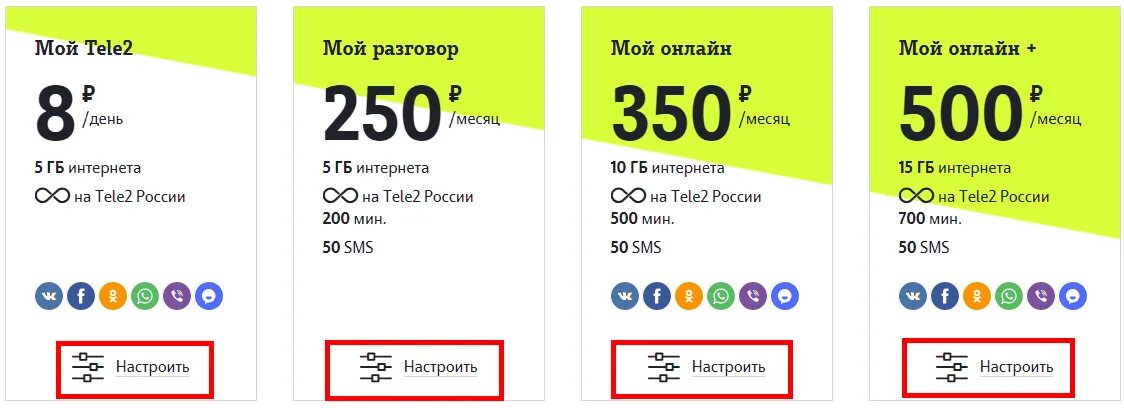 2 ч 200 мин. Теле2 250 рублей в месяц тариф. Теле2 тариф 500 рублей. Тариф теле2 за 400 рублей в месяц. Тариф теле2 за 500 рублей.