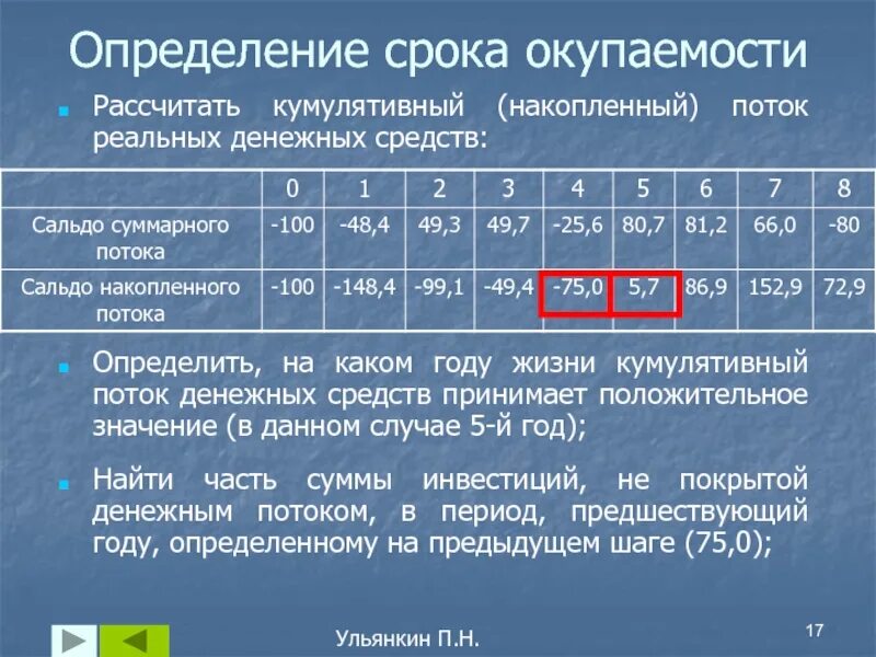 Определение срока окупаемости. Оценка срока окупаемости. Кумулятивный поток. Кумулятивный дисконтированный денежный поток. Определите срок окупаемости в годах