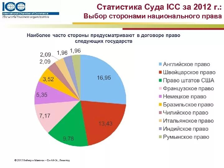 Инструкция по ведению суд статистики. Судебная статистика. Статистика в суде. Статистика судов. Статистика судов РФ.